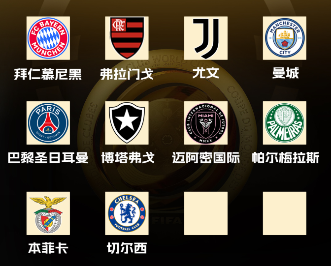 世俱杯16强已确定10席！切尔西晋级，剩余9队争夺最后6席