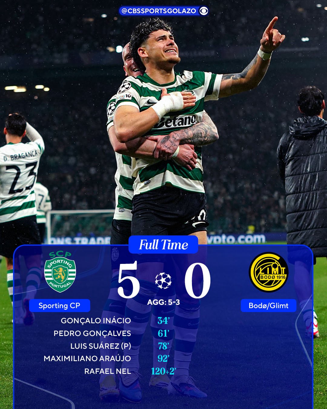 欧冠战况：葡体大逆转、5-3淘汰博德闪耀；巴黎3-0双杀蓝军