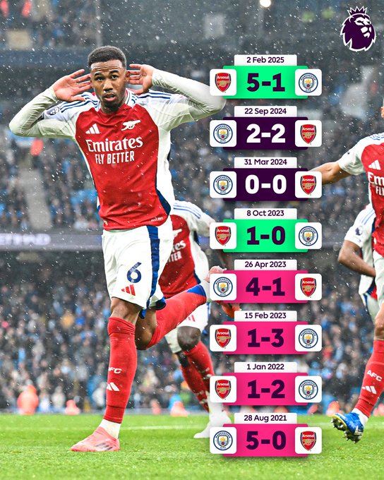 英超官方回顾阿森纳&曼城近8次对阵：曼城4胜2平2负稍占优势