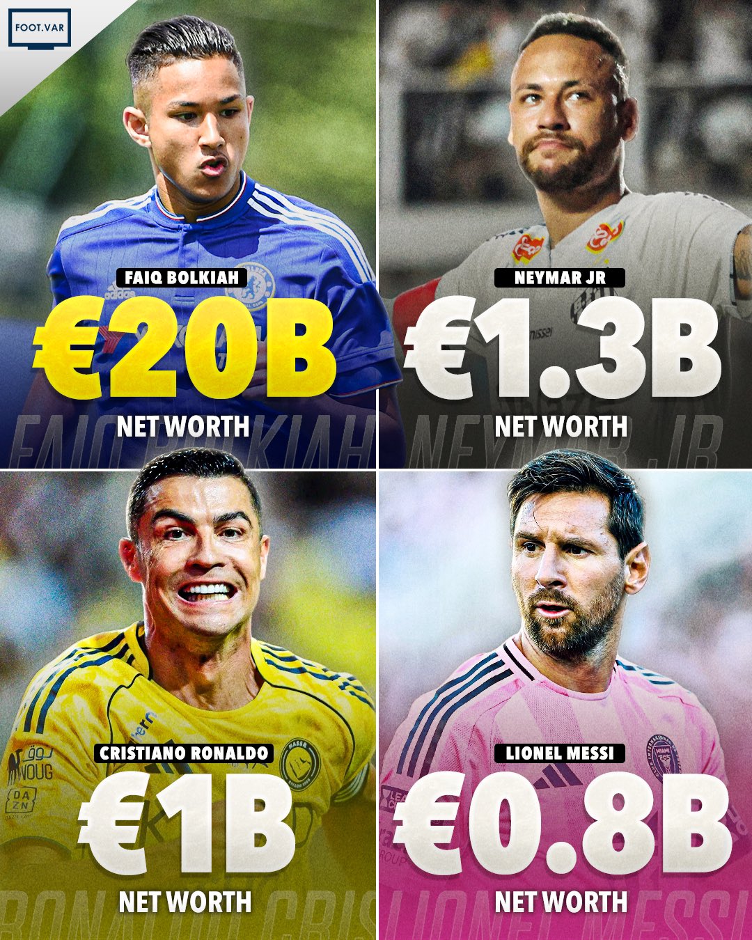 最有钱的足球运动员是谁?并非梅罗内少,而是文莱王子的侄子