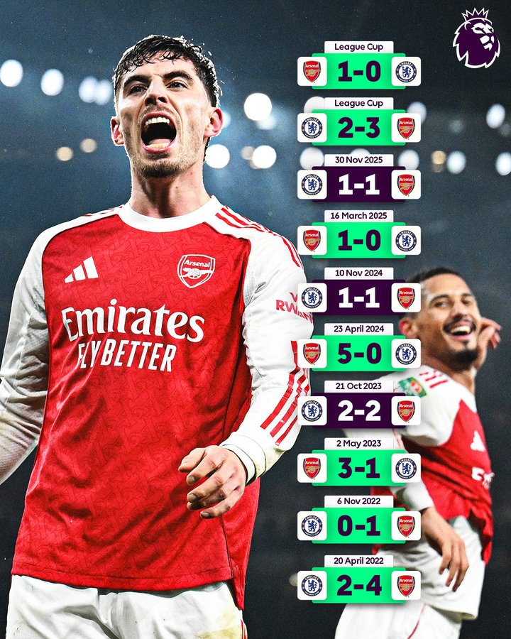 阿森纳VS切尔西:枪手本赛季主场只输1场,切尔西会是第2场吗