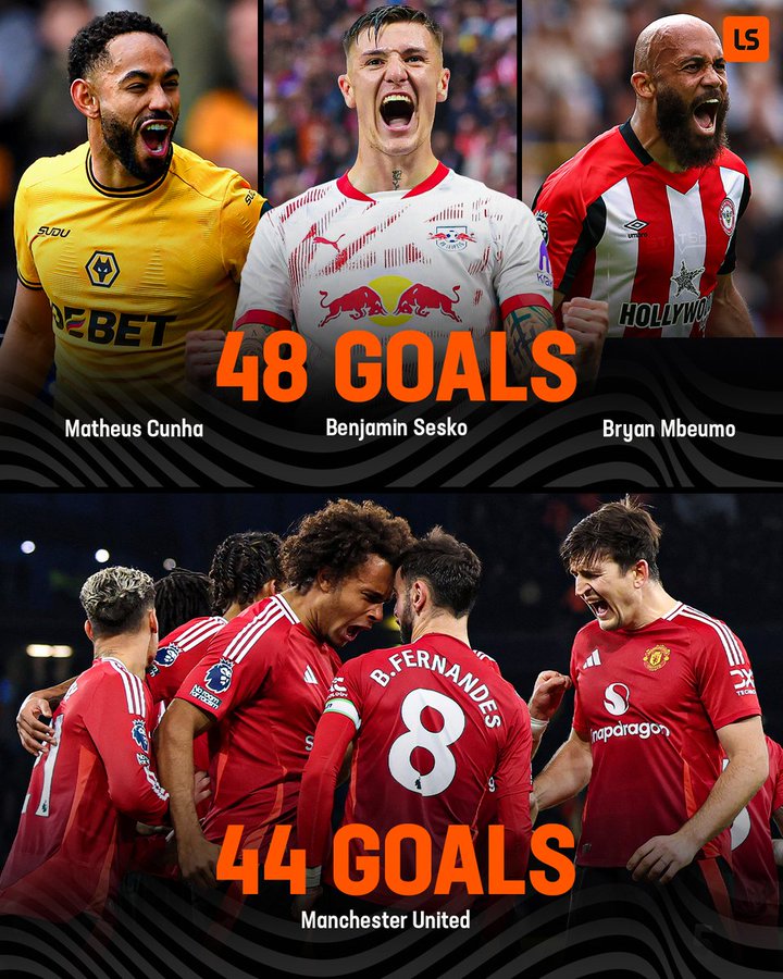 如果曼联真能得到谢什科，那么新赛季红魔三叉戟到底能进多少球？