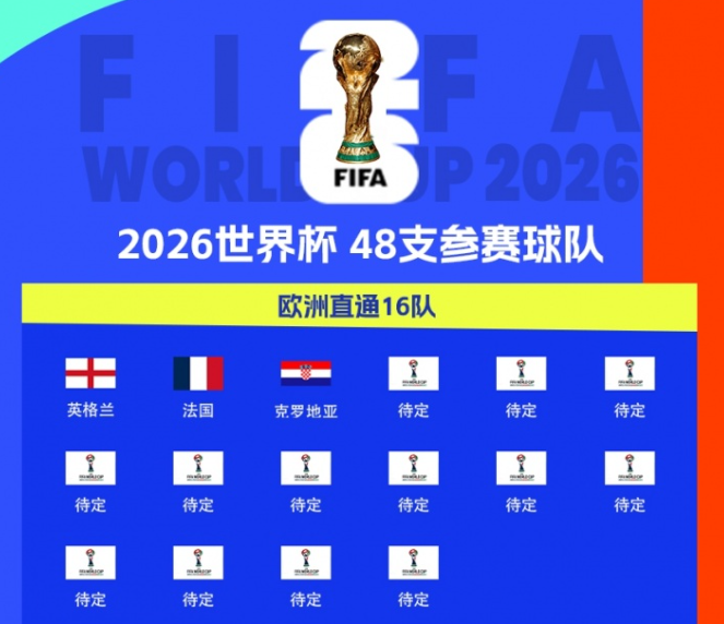 世界杯已确定30席：克罗地亚提前晋级，德国末轮打平即出线