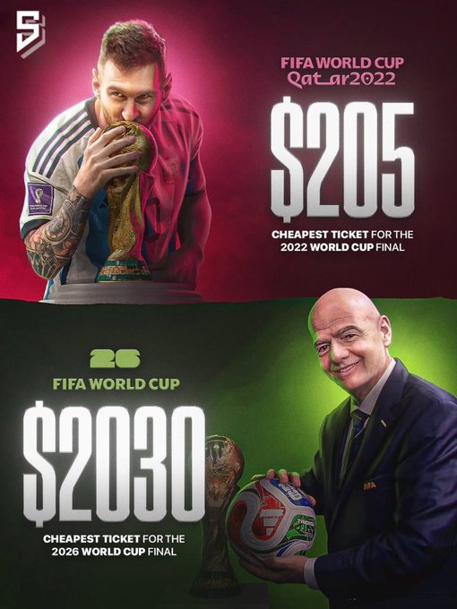 美加墨世界杯决赛最低门票2030美元，比上届高出1825美元