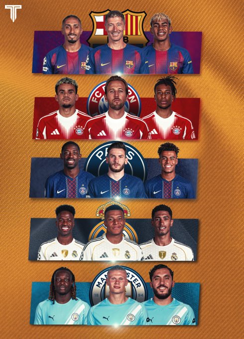 皇萨仁&曼城、巴黎，到底谁拥有了现役足坛的最强三叉戟组合？