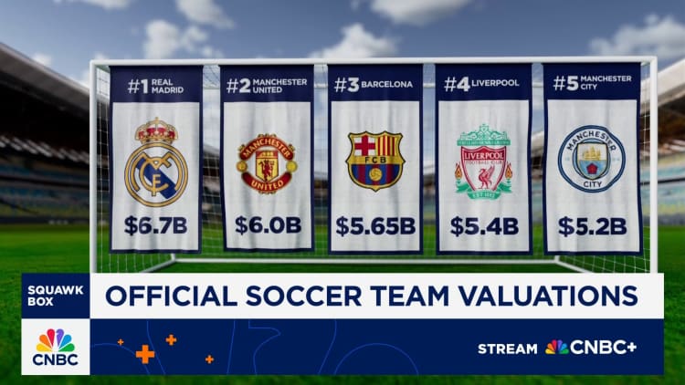 CNBC发布2025全球足球俱乐部估值报告:皇马市值67亿