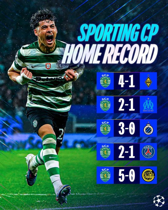 本赛季5个欧冠主场全胜，里斯本对阵阿森纳还能延续6连胜吗？