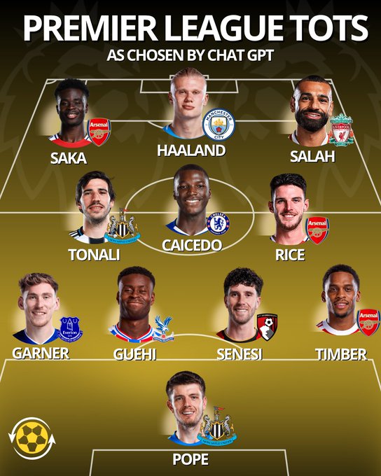 萨拉赫？！ChatGPT预测本赛季英超最佳阵：阿森纳三将入选