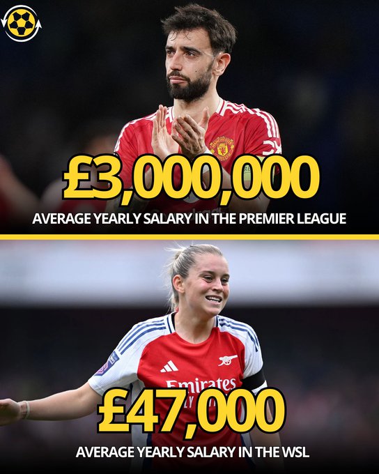 英超女足平均年薪4.7万镑，仅为英超男足平均年薪的1.56%