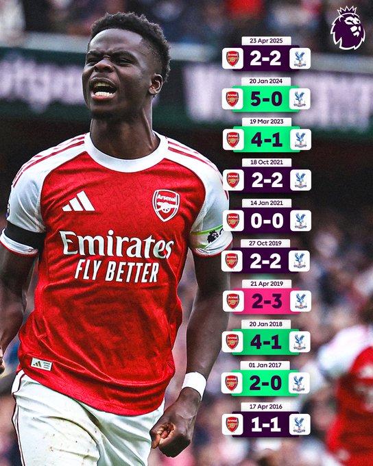 阿森纳近十次主场对阵水晶宫，打平5次且出现了3次2-2的比分