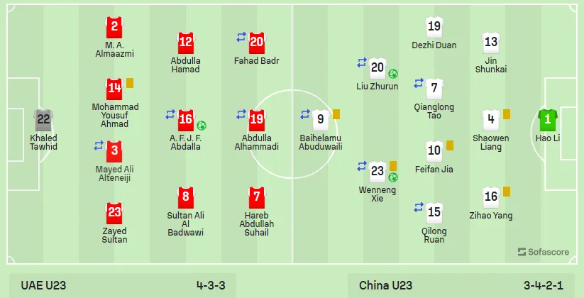 中国国奥2:1阿联酋--刘祝润、谢文能破门，国奥获亚洲杯首胜