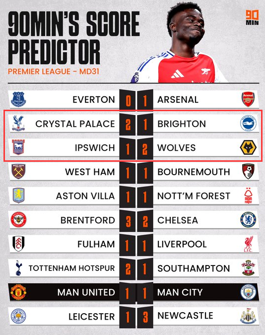 英媒预测：曼联1-1曼城，富勒姆1-1利物浦，切尔西客场失利