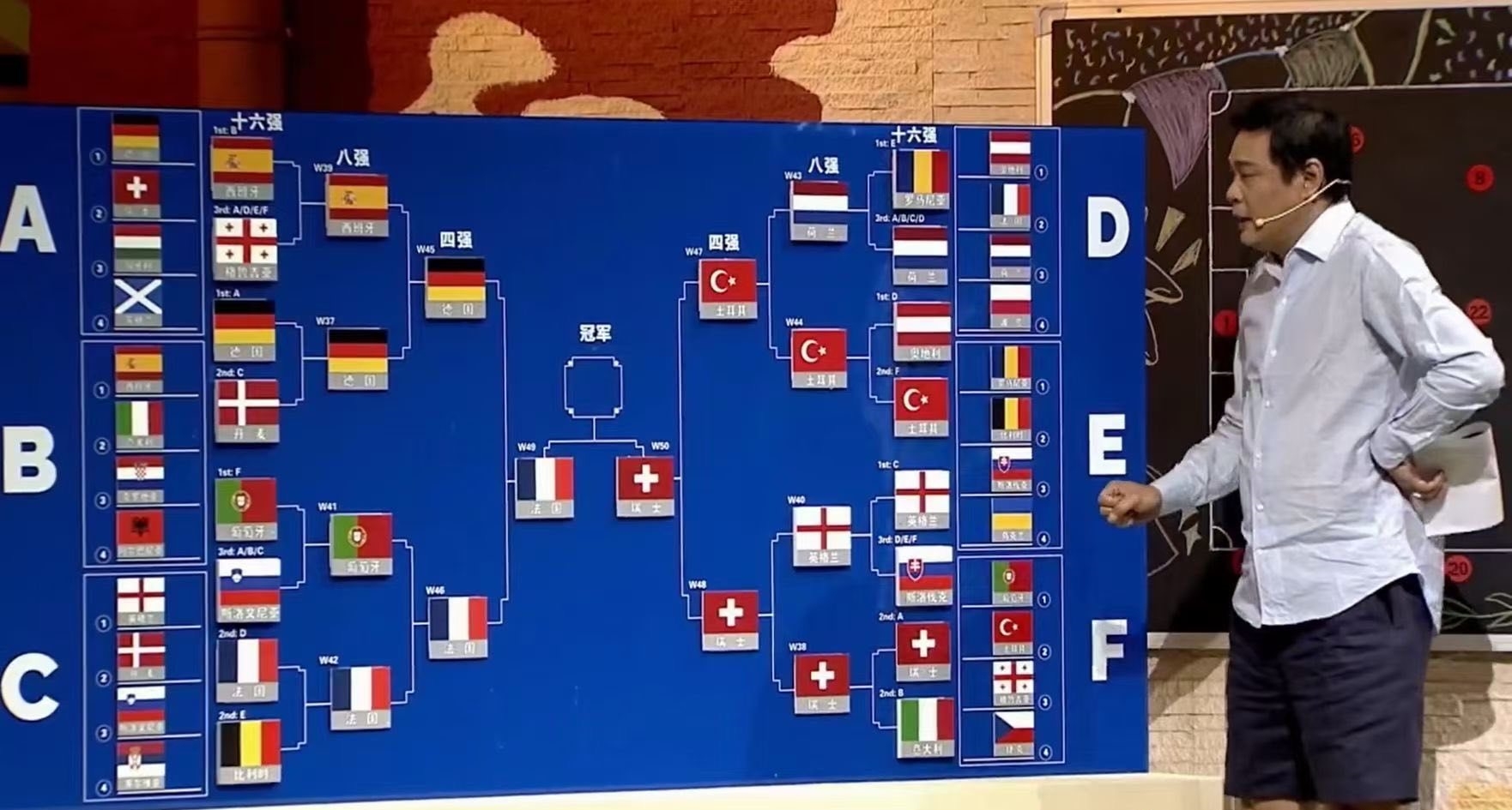 敢信吗？命中8强后，范志毅预测欧洲杯4强：德国法国瑞士土耳其