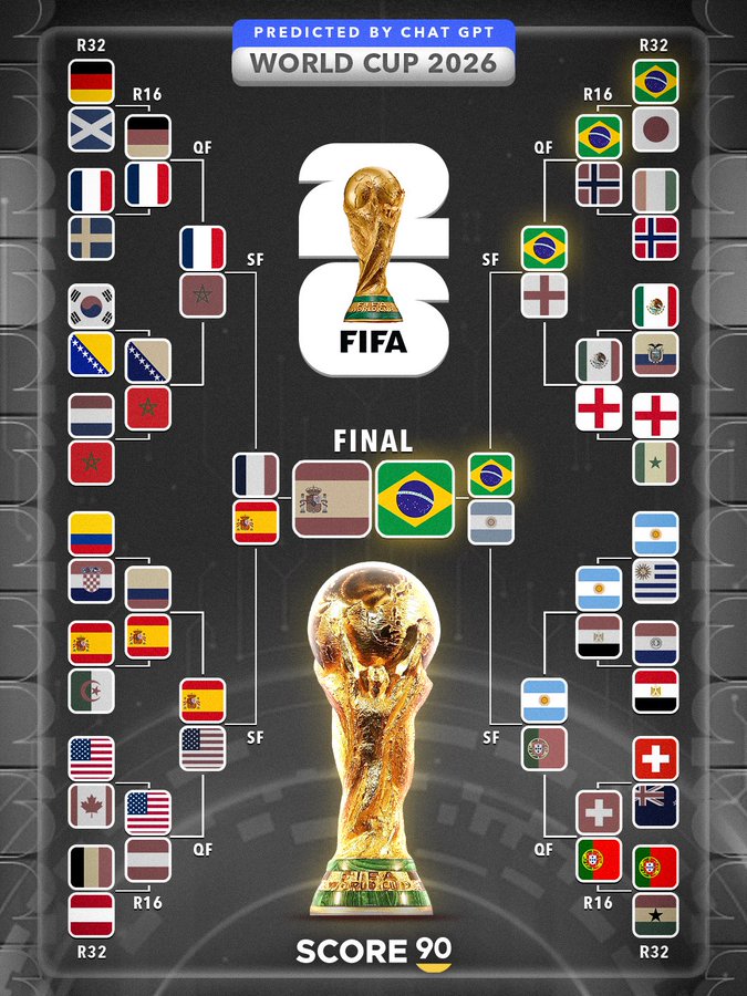 ChatGPT预测世界杯：决赛巴西vs西班牙，桑巴军团获冠军