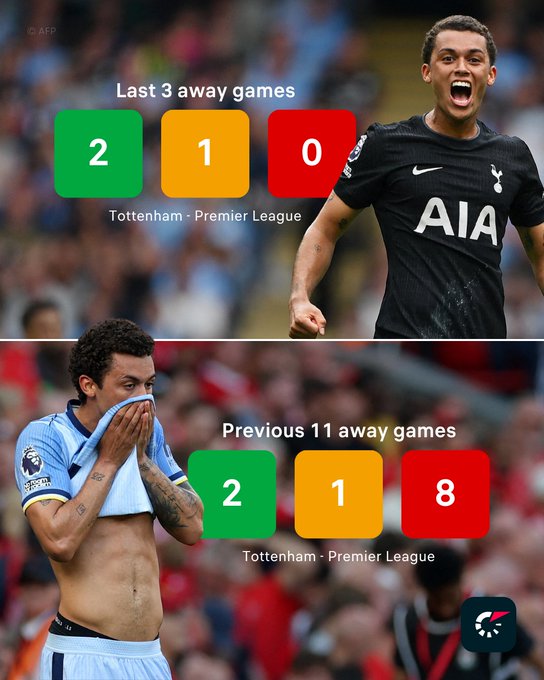 热刺虽近11个联赛客场仅有两胜，但本赛季3个联赛客场2胜1平