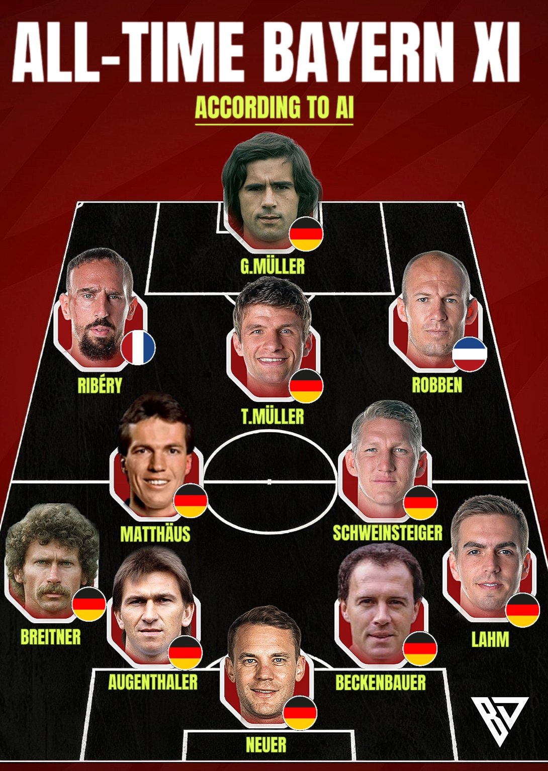 AI评选拜仁队史最佳阵容:贝肯鲍尔轰炸机,罗贝里均位列其中