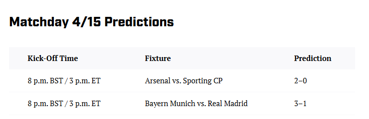 体育画报预测欧冠:拜仁3-1皇马,阿森纳1-1葡萄牙体育