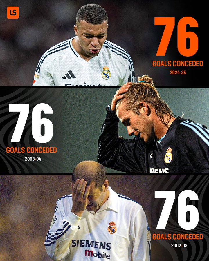 皇马上赛季的失利，问题在哪？76粒总失球，或许已经说明了问题