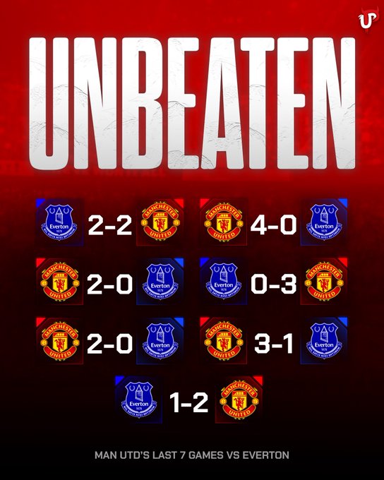 曼联VS埃弗顿:近7次交锋6胜1平的曼联,两连平后该拿三分了