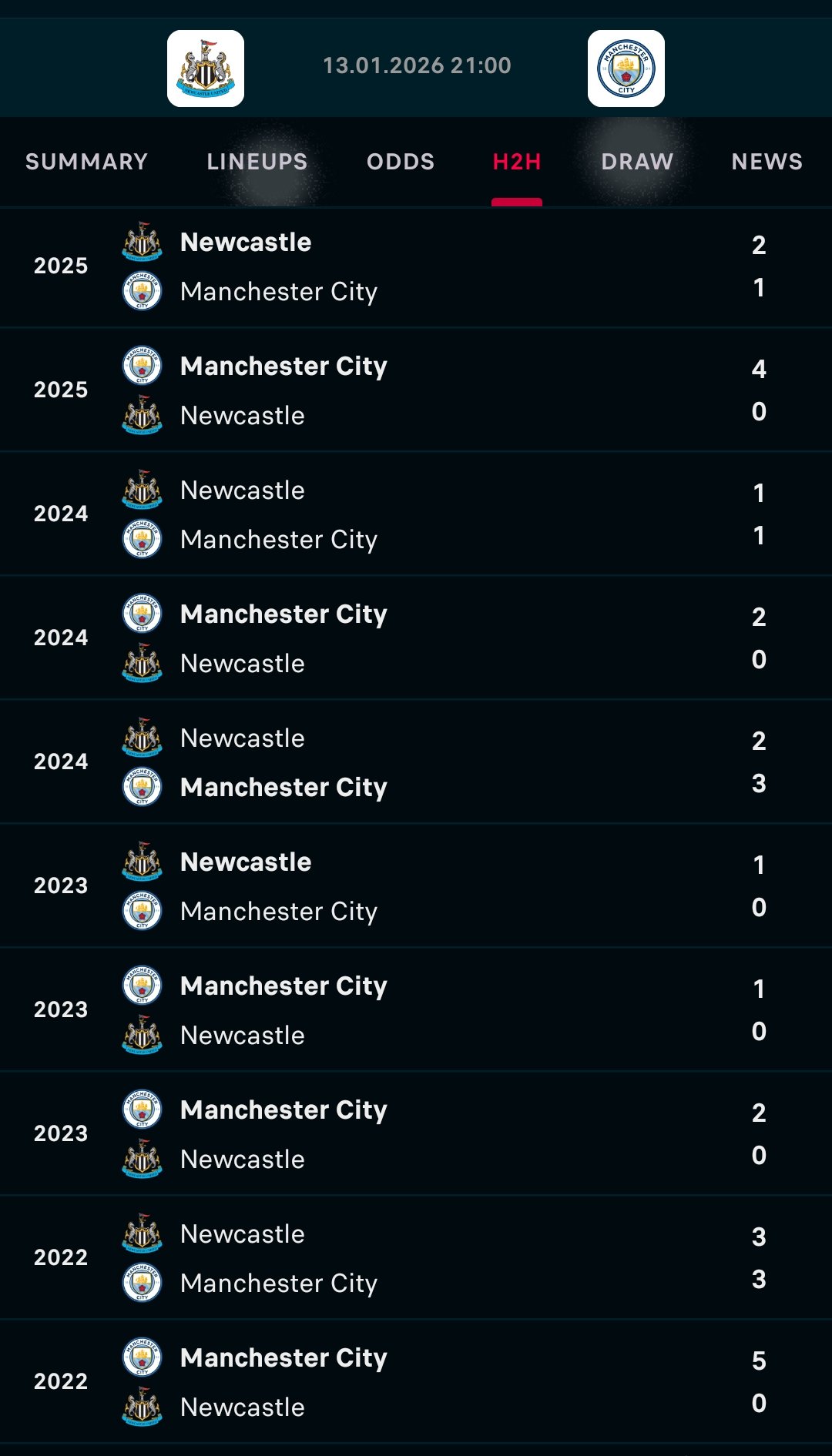 纽卡VS曼城:纽卡连续13个主场不败,这场怕是曼城想取胜很难