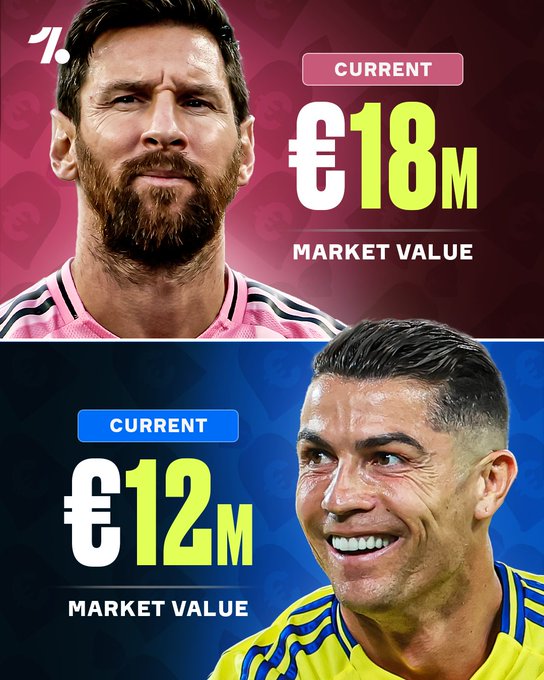 梅罗最新身价统计：目前的二人，累积相加也仅有3000万欧元了