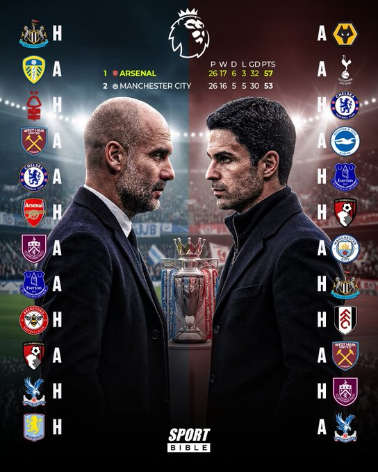 阿森纳&曼城:最后12轮联赛的较量,到底谁能够成为冠军之师?