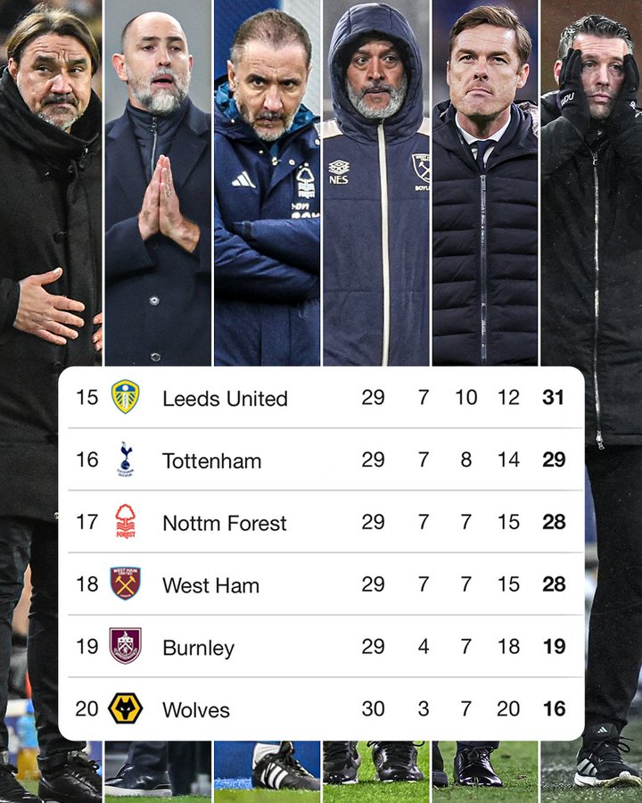 6队入围英超保级大战，但热刺好像已经成为了降级热门