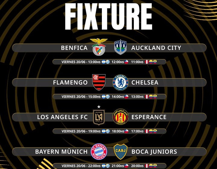 Whoscored预测：拜仁41博卡青年，弗拉门戈11切尔西