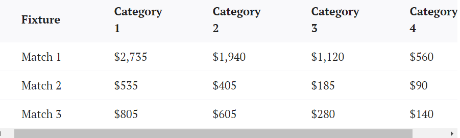 贵！英媒：美加墨世界杯的票价从641元到4.5万元之间不等