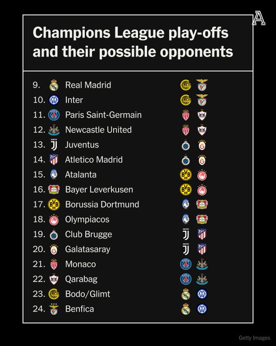 淘汰赛附加赛怎么踢？皇马&本菲卡再度碰面大战三百回合？！