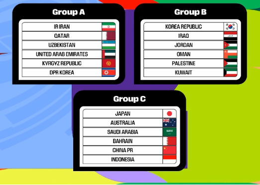 国足18强赛抽签：国足与澳大利亚、沙特、巴林、印尼、日本同组