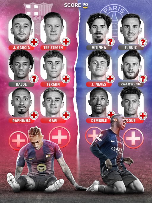 S90统计巴萨巴黎伤员数量：登贝莱&拉菲尼亚领衔9人伤病名单