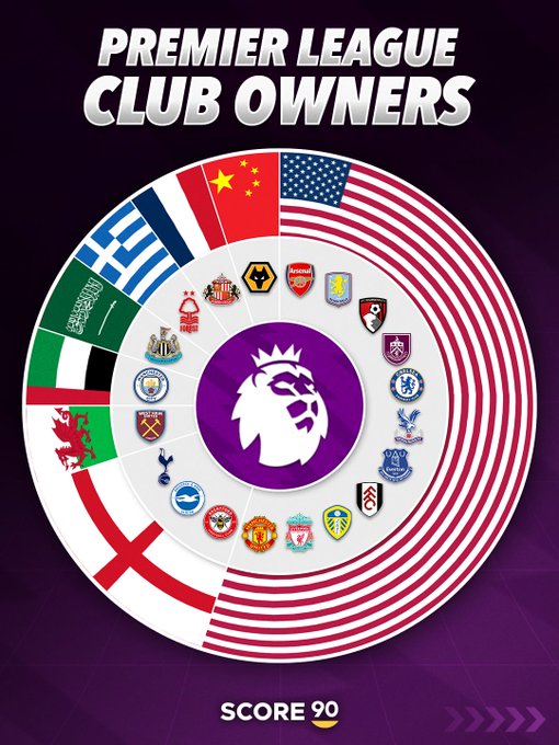 这是英超还是美超？英超目前已有11支球队由美资掌握