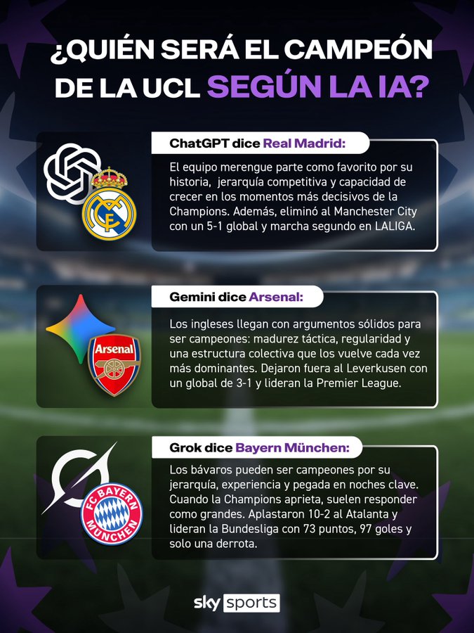AI如何看欧冠?本赛季欧冠御三家、皇马&阿森纳&拜仁