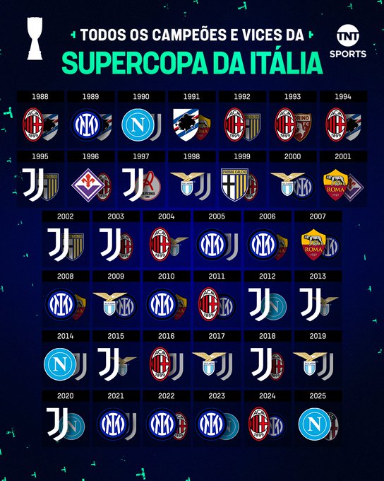 意超杯历年冠亚军回顾：那不勒斯近14年内5进决赛而两度捧杯