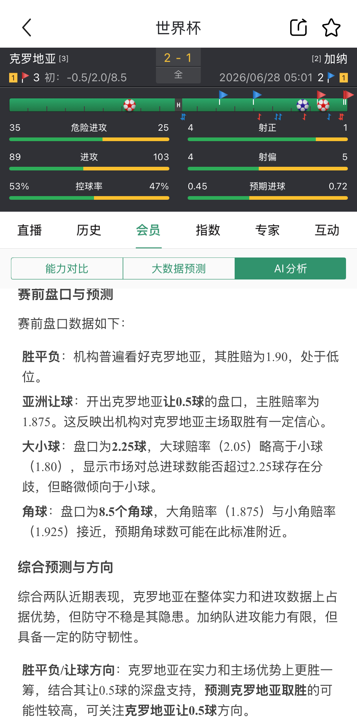 AI预测昨日热门比赛持续稳定命中：进球数同赔收获11中9！