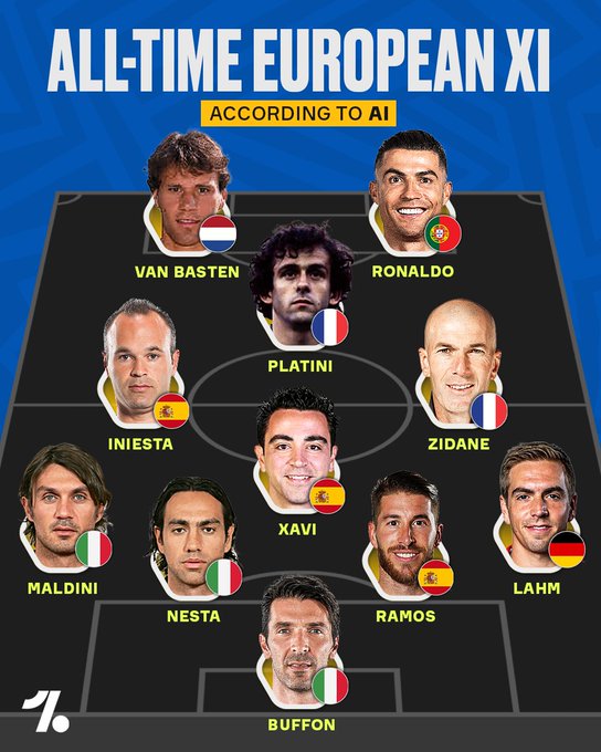 AI评选欧洲足坛最佳阵容：C罗，齐祖&布冯、马尔蒂尼位列其中