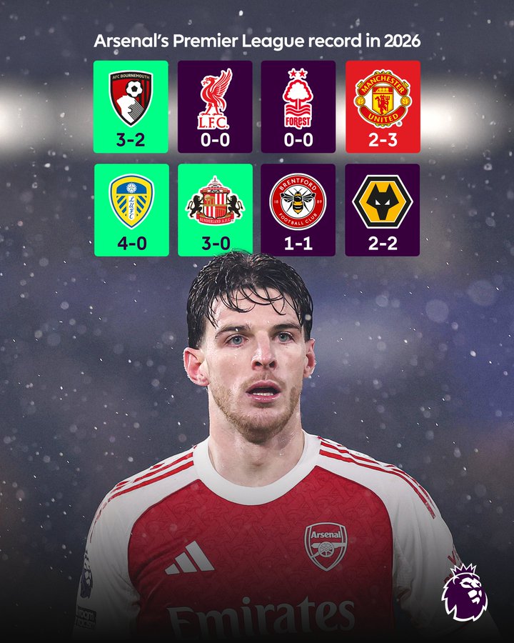 26年度英超8场仅有3胜4平1负，阿森纳又开始准备掉链子了？