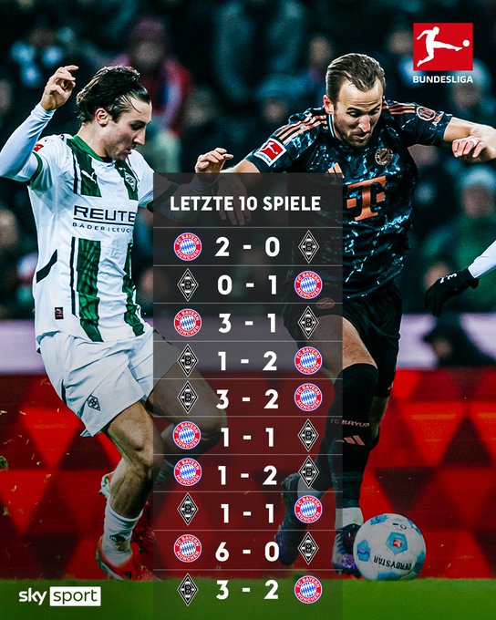 门兴&拜仁交锋记录：近10次交锋门兴3胜2平5负且近4次全败