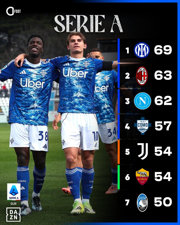 意甲积分榜:米兰双雄、那不勒斯&科莫,位居前四;尤文仅排第五