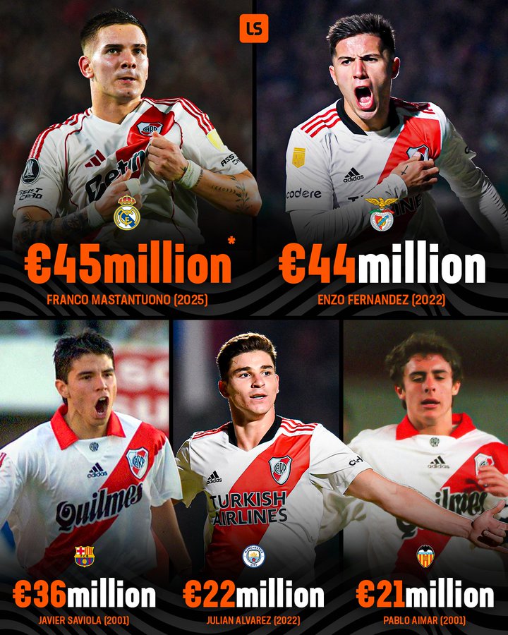 河床转出身价排名：马斯坦托诺4500万欧元排名第一