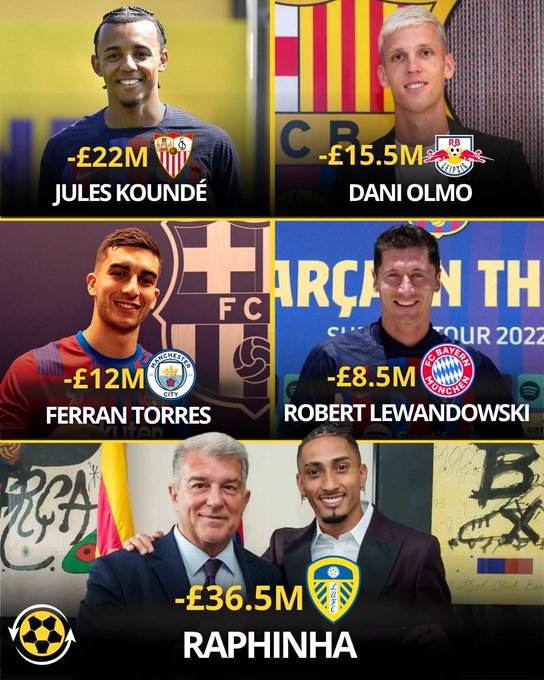 英媒:转会债务1.38亿英镑的巴萨,本赛季需偿还1.21亿