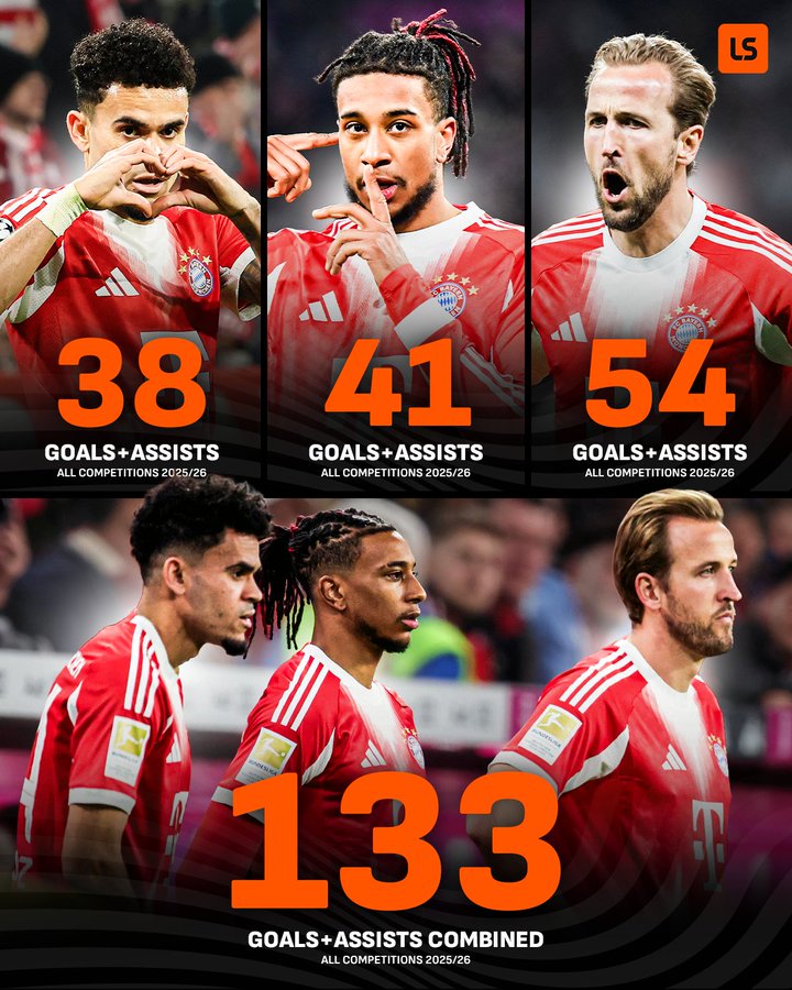 凯恩&奥丽塞&迪亚斯，本赛季共计已制造多达133粒进球