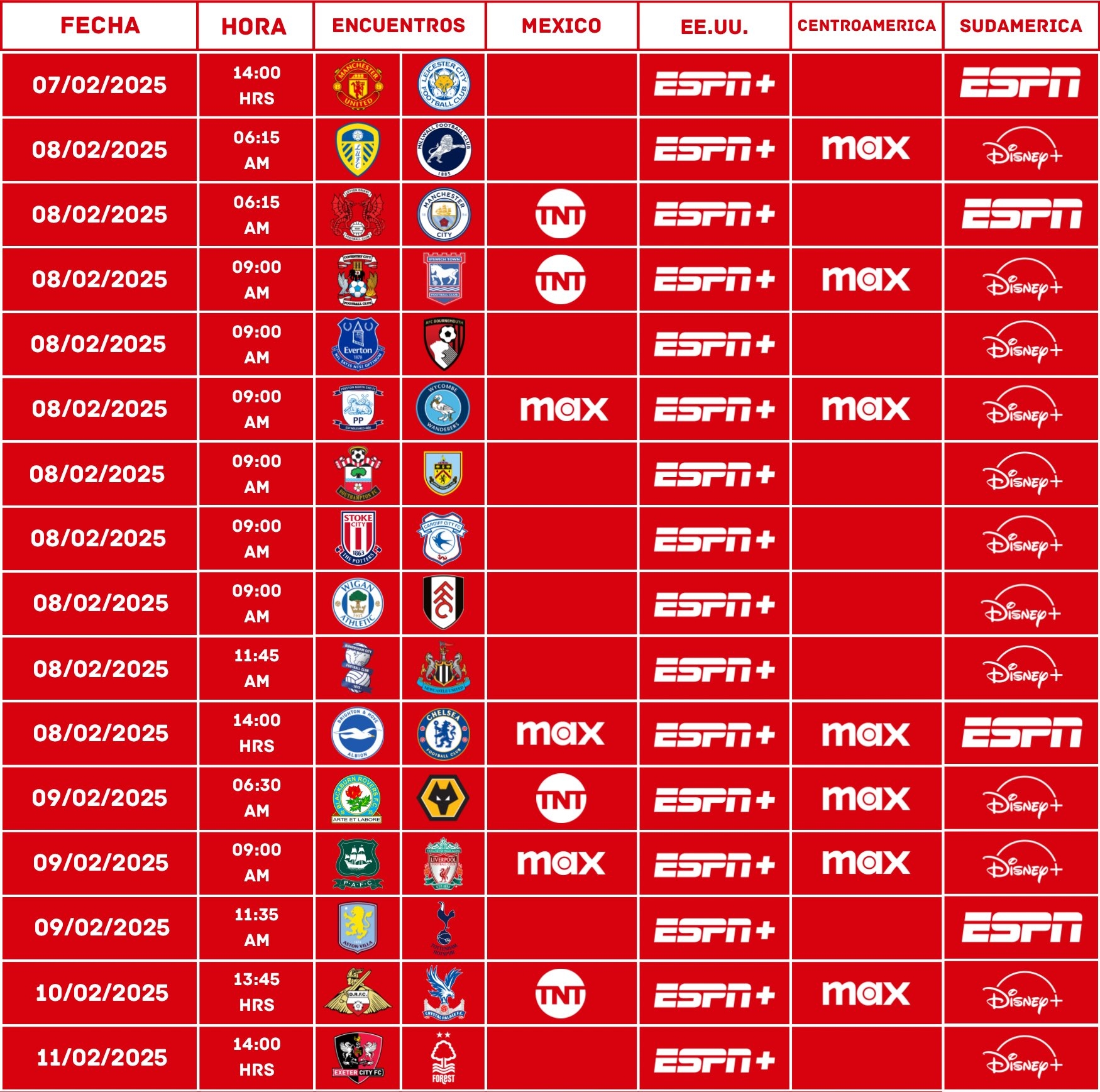 天空体育足总杯预测：曼联1-0莱斯特，伯明翰爆冷2-1纽卡