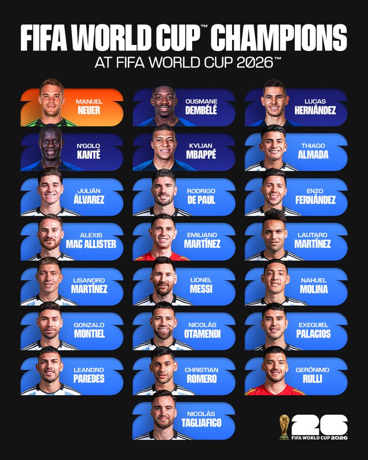 FIFA官方回顾本届世界杯的冠军成员：诺伊尔&梅西等人均在列