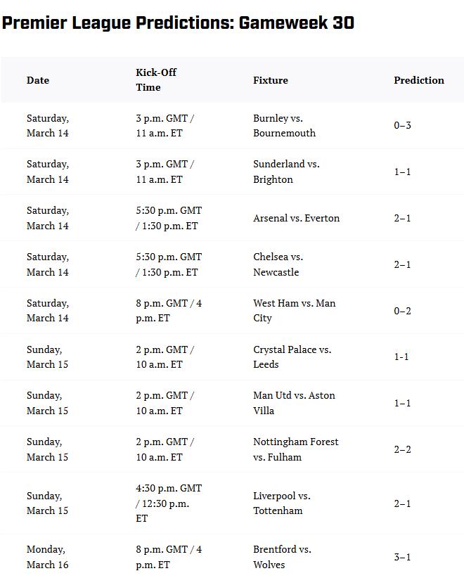 体育画报预测：水晶11利兹，曼联1-1维拉，利物浦2-1热刺