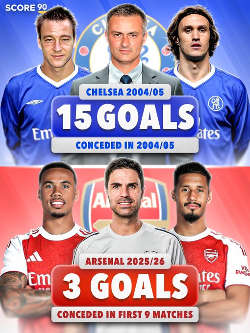 场均失球0.33粒，阿森纳能够打破曾经穆帅&切尔西的纪录吗？