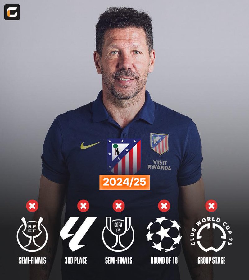 24/25赛季马竞成绩回顾：没有冠军，最好成绩仅为杯赛半决赛