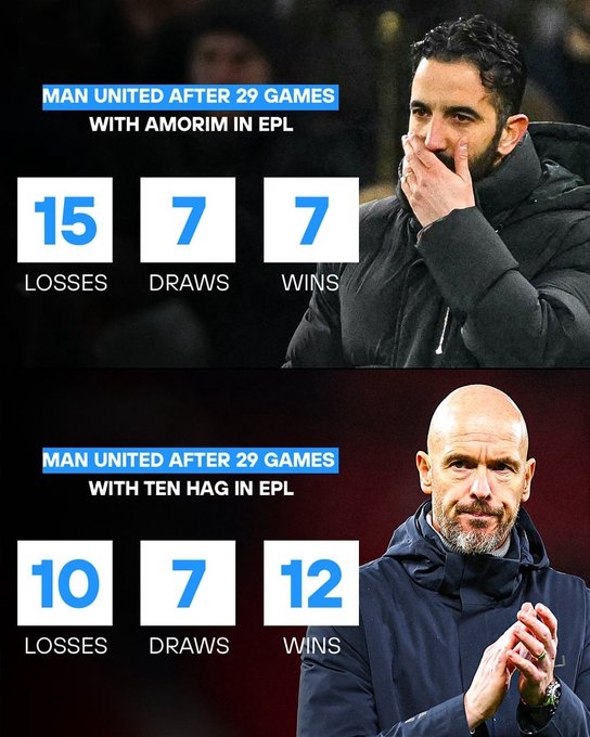 怎么个意思，后悔了？阿莫林&滕哈格同期对比：二者相差了15分