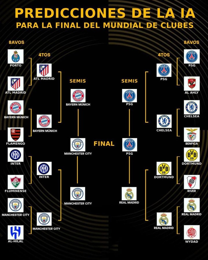 世俱杯决赛预测：曼城淘汰拜仁进决赛；巴黎击退皇马和曼城相遇